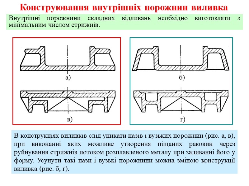 Конструювання внутрішніх порожнин виливка Внутрішні порожнини складних відливань необхідно виготовляти з мінімальним числом стрижнів.